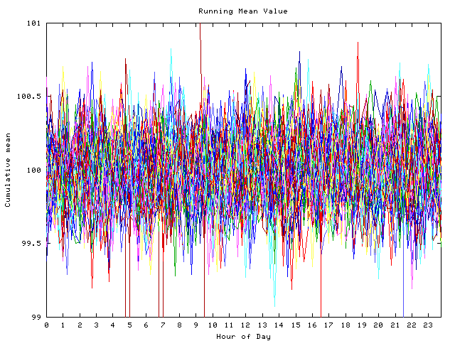 Mean deviation plot for indiv