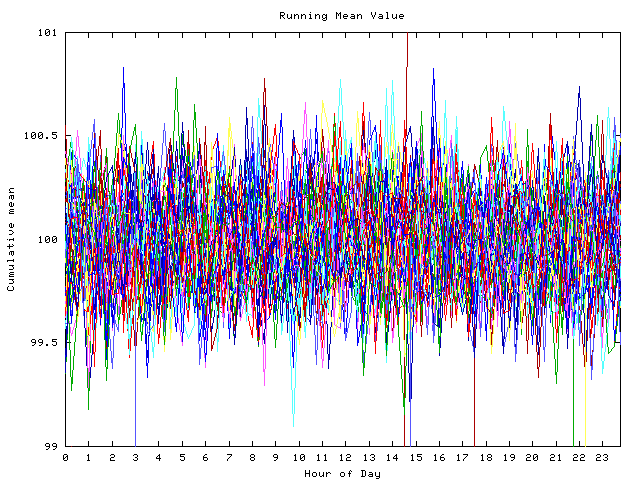 Mean deviation plot for indiv