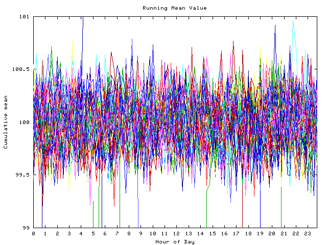 Mean deviation plot for indiv