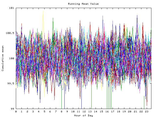 Mean deviation plot for indiv