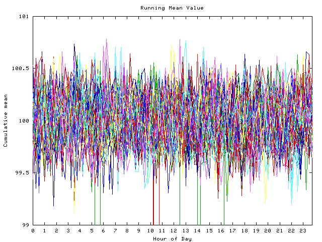 Mean deviation plot for indiv