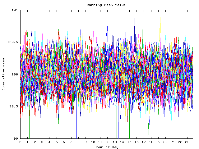 Mean deviation plot for indiv