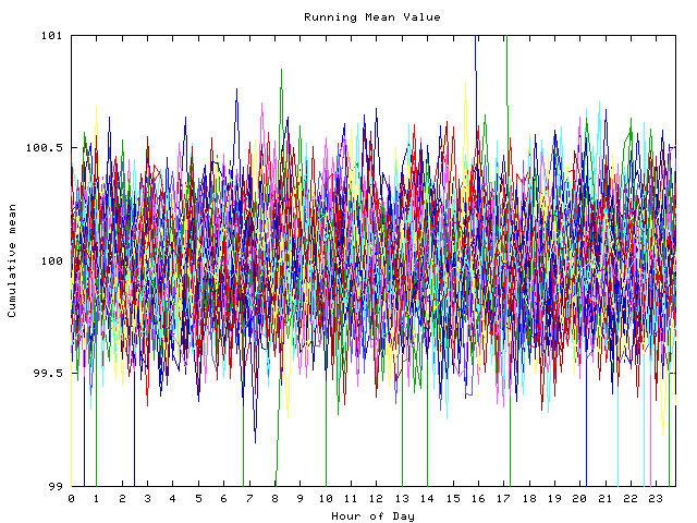 Mean deviation plot for indiv