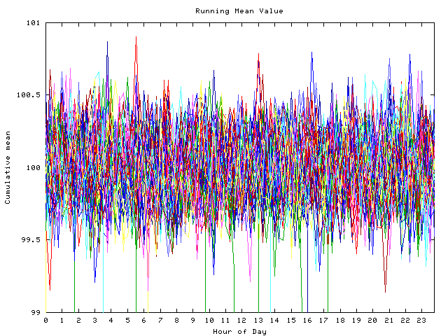 Mean deviation plot for indiv