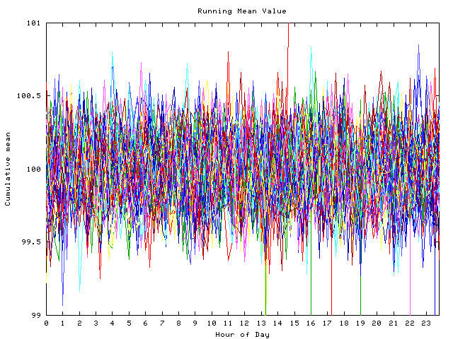 Mean deviation plot for indiv