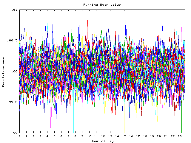 Mean deviation plot for indiv