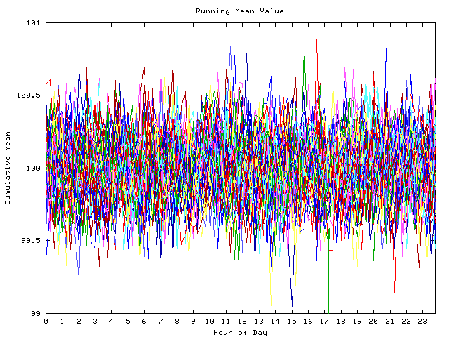 Mean deviation plot for indiv