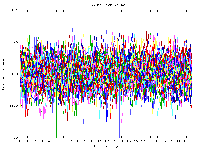 Mean deviation plot for indiv