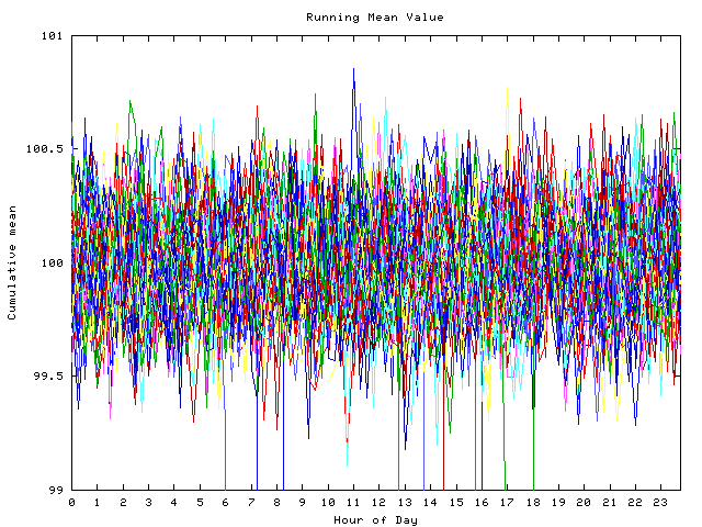 Mean deviation plot for indiv