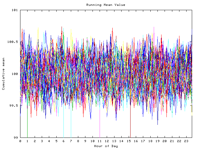 Mean deviation plot for indiv