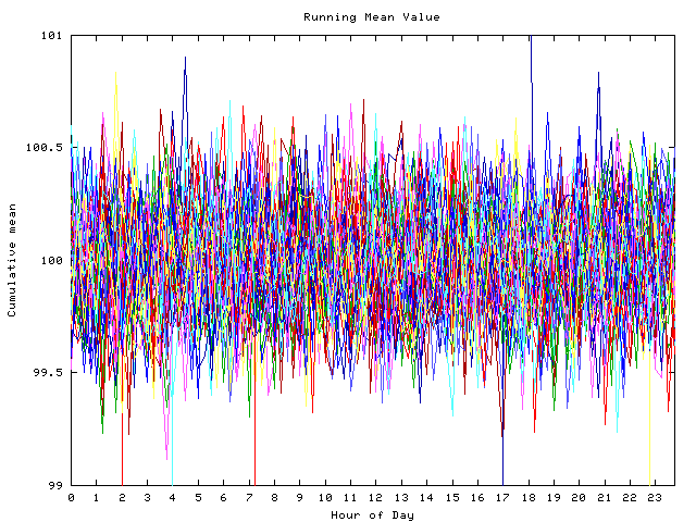 Mean deviation plot for indiv