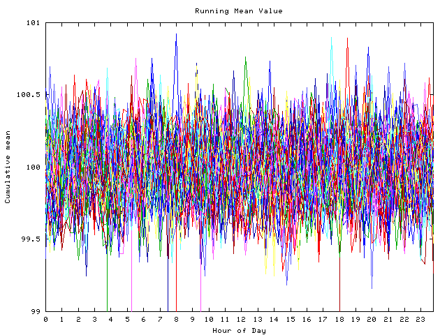 Mean deviation plot for indiv