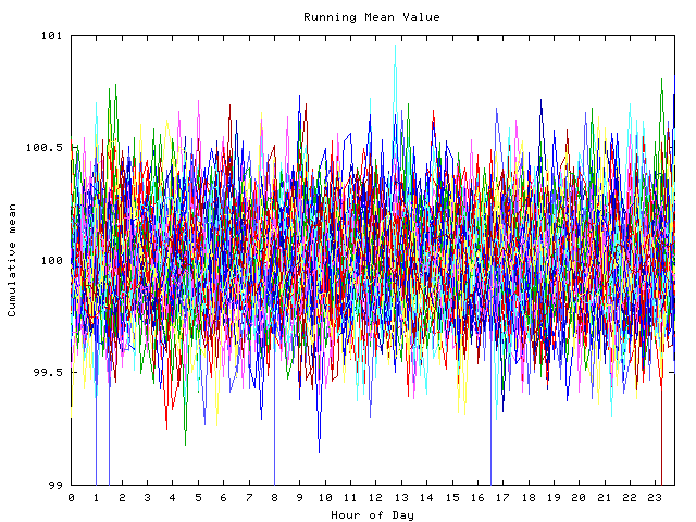 Mean deviation plot for indiv