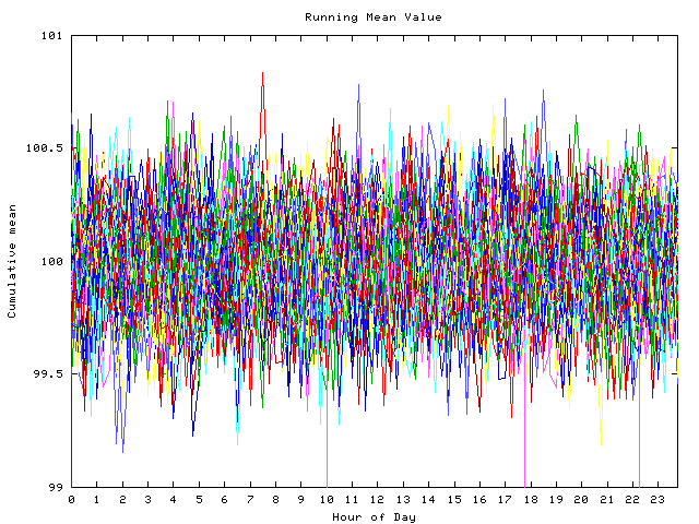 Mean deviation plot for indiv