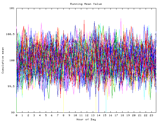 Mean deviation plot for indiv