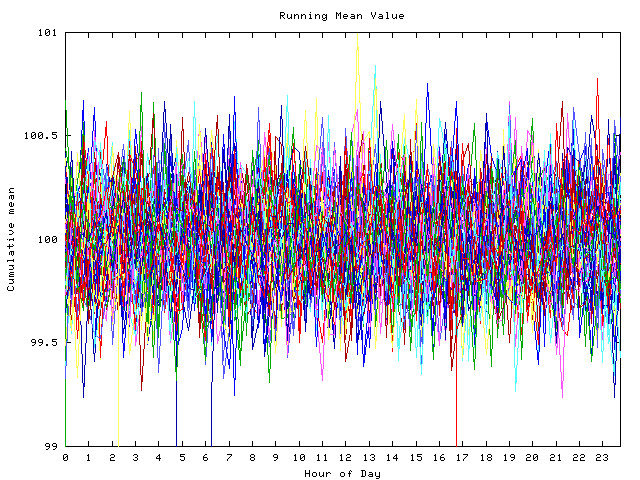 Mean deviation plot for indiv