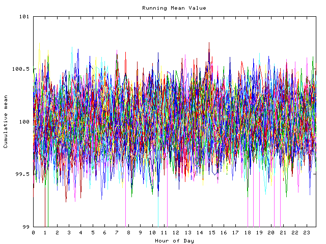 Mean deviation plot for indiv