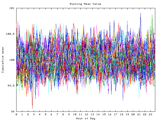 Mean deviation plot for indiv