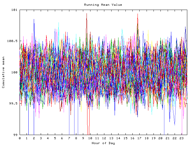 Mean deviation plot for indiv