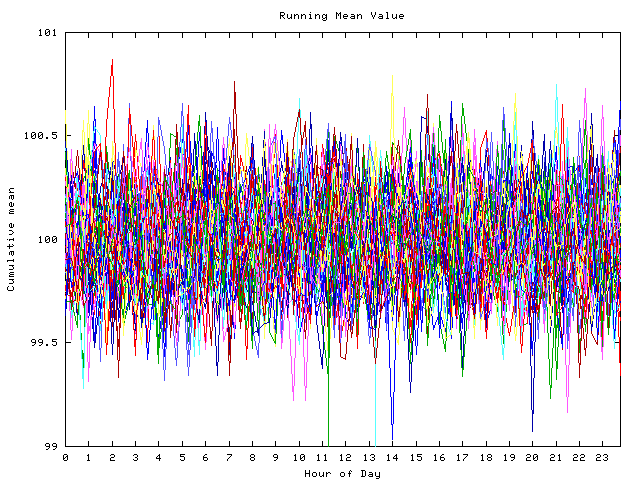 Mean deviation plot for indiv