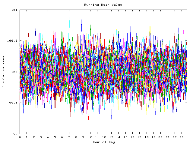 Mean deviation plot for indiv