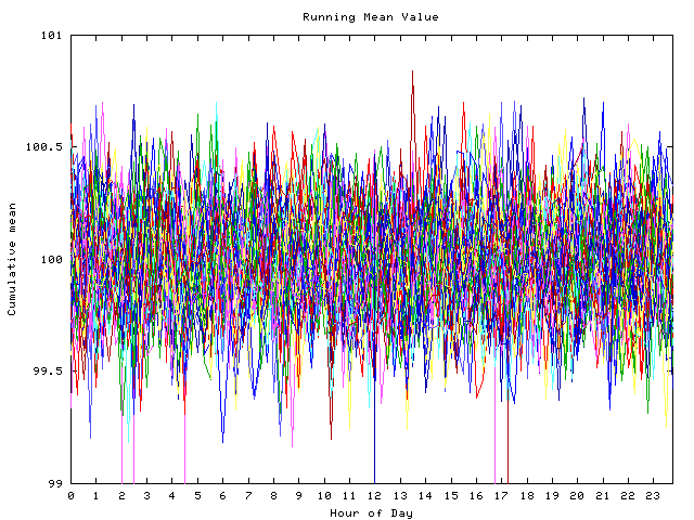 Mean deviation plot for indiv