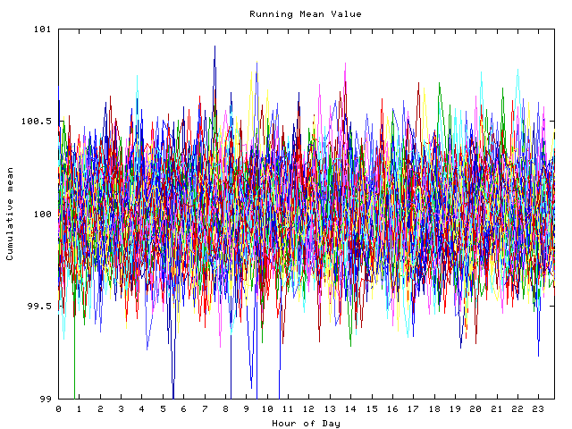 Mean deviation plot for indiv