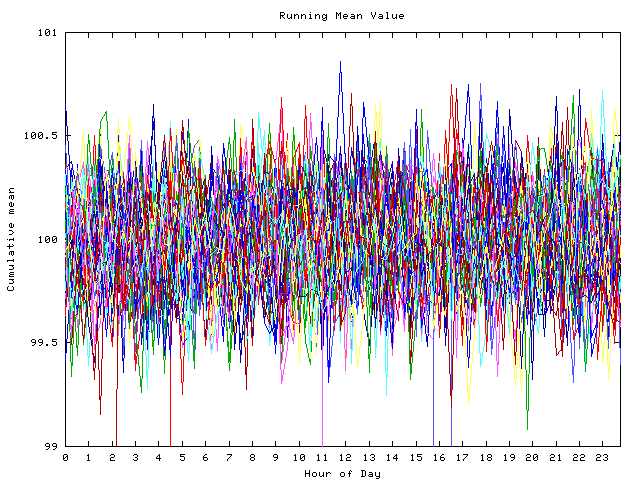 Mean deviation plot for indiv