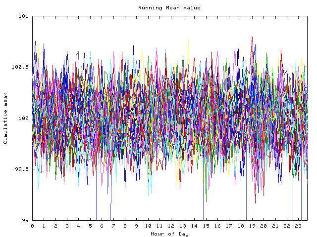 Mean deviation plot for indiv