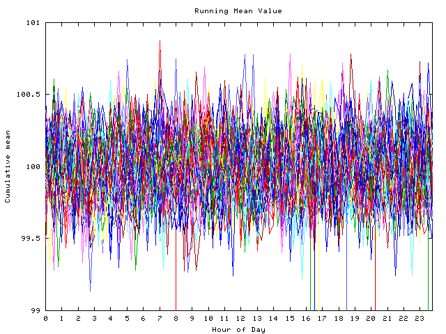 Mean deviation plot for indiv