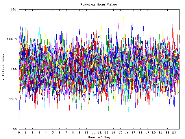 Mean deviation plot for indiv