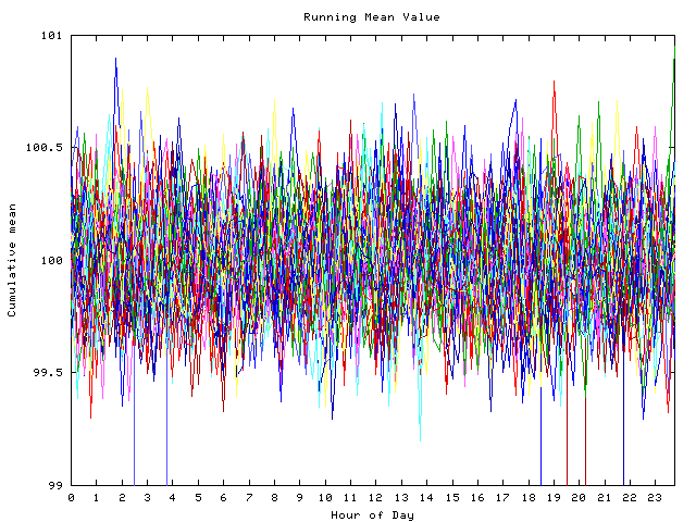 Mean deviation plot for indiv