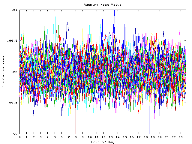 Mean deviation plot for indiv