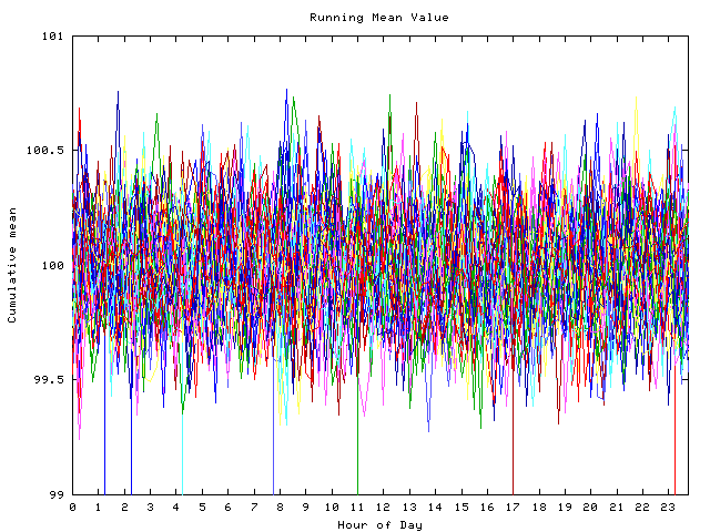 Mean deviation plot for indiv