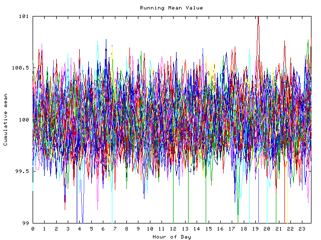 Mean deviation plot for indiv