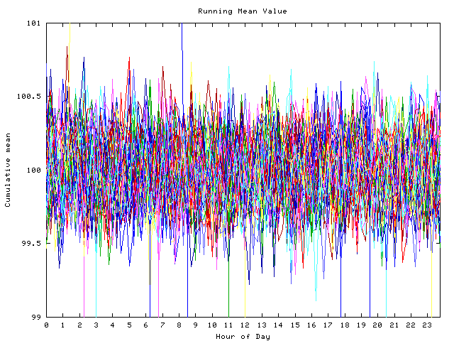 Mean deviation plot for indiv