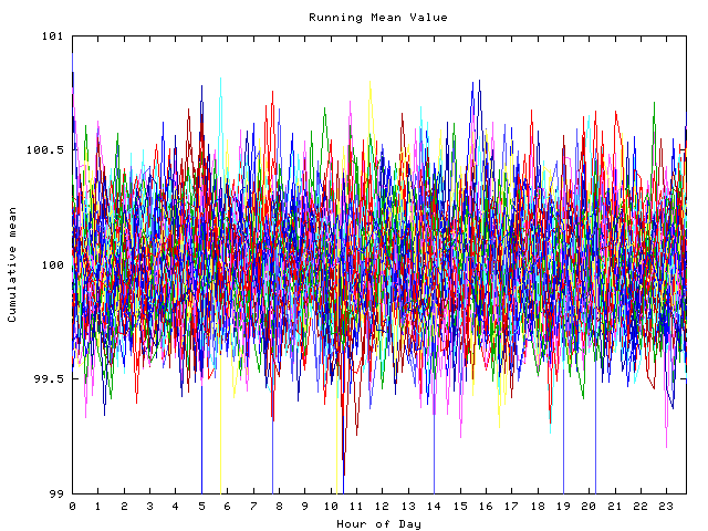 Mean deviation plot for indiv