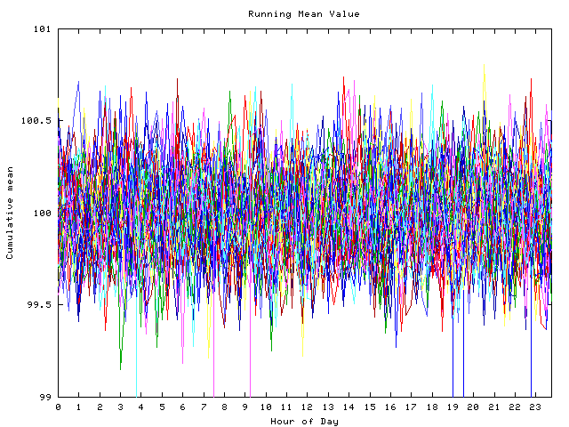 Mean deviation plot for indiv