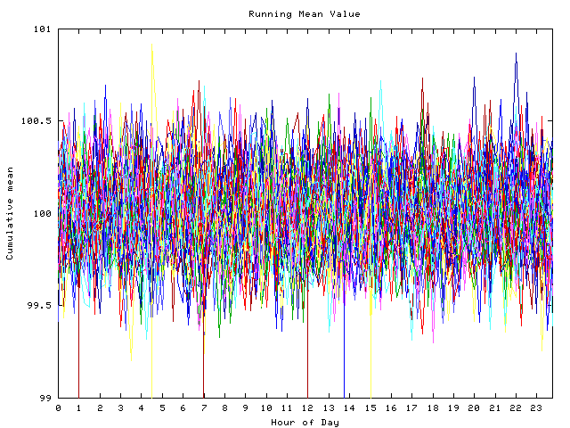 Mean deviation plot for indiv