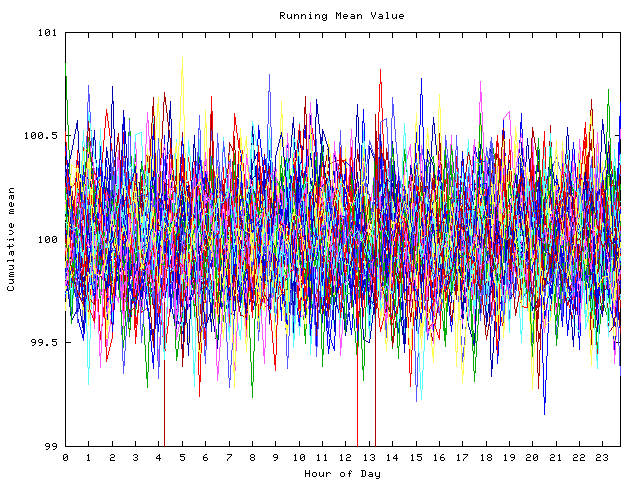 Mean deviation plot for indiv