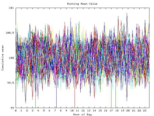 Mean deviation plot for indiv