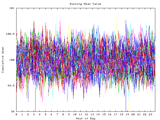 Mean deviation plot for indiv