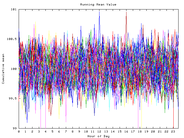 Mean deviation plot for indiv