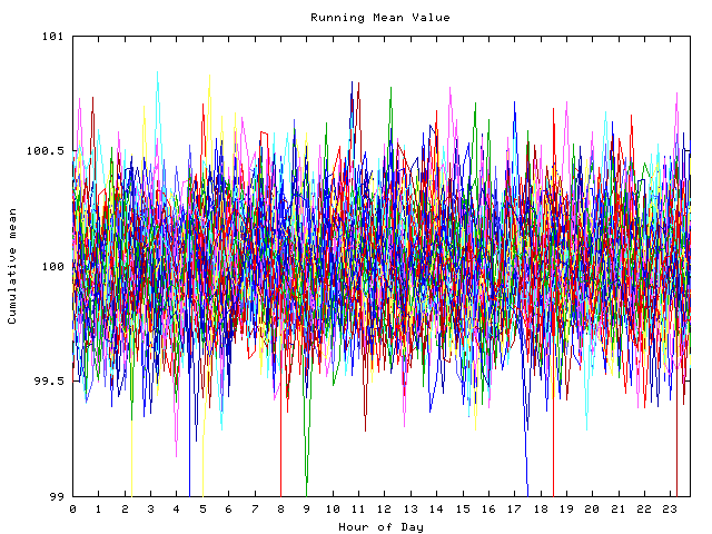 Mean deviation plot for indiv