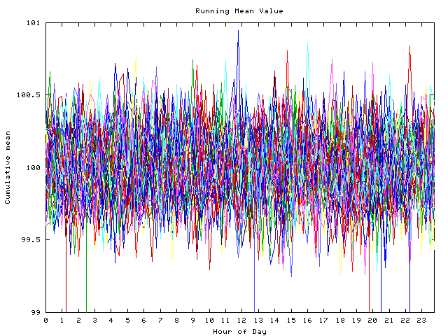 Mean deviation plot for indiv