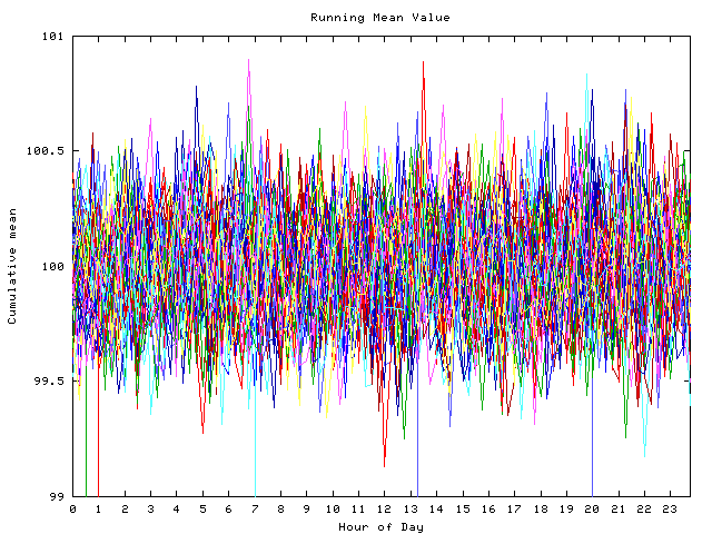 Mean deviation plot for indiv