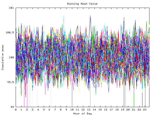 Mean deviation plot for indiv