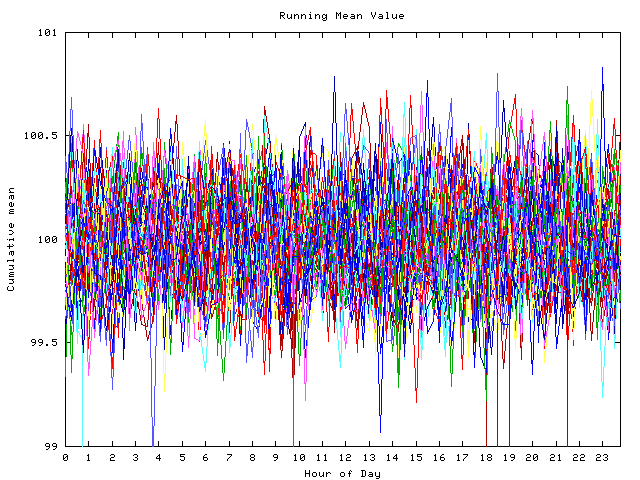 Mean deviation plot for indiv