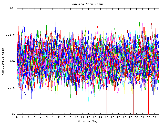 Mean deviation plot for indiv