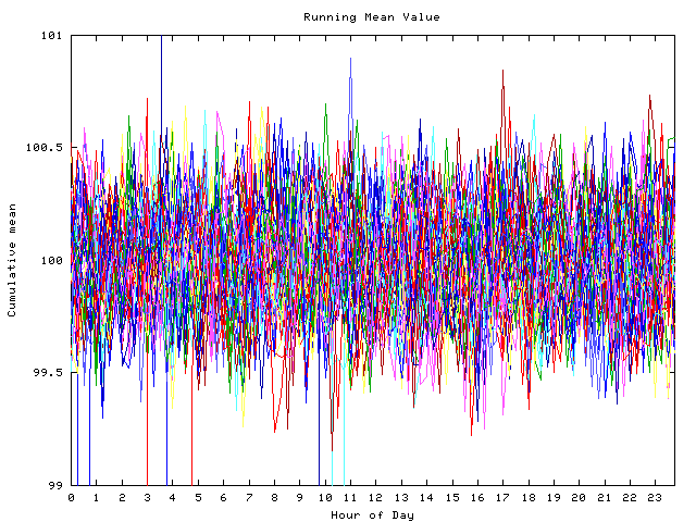 Mean deviation plot for indiv